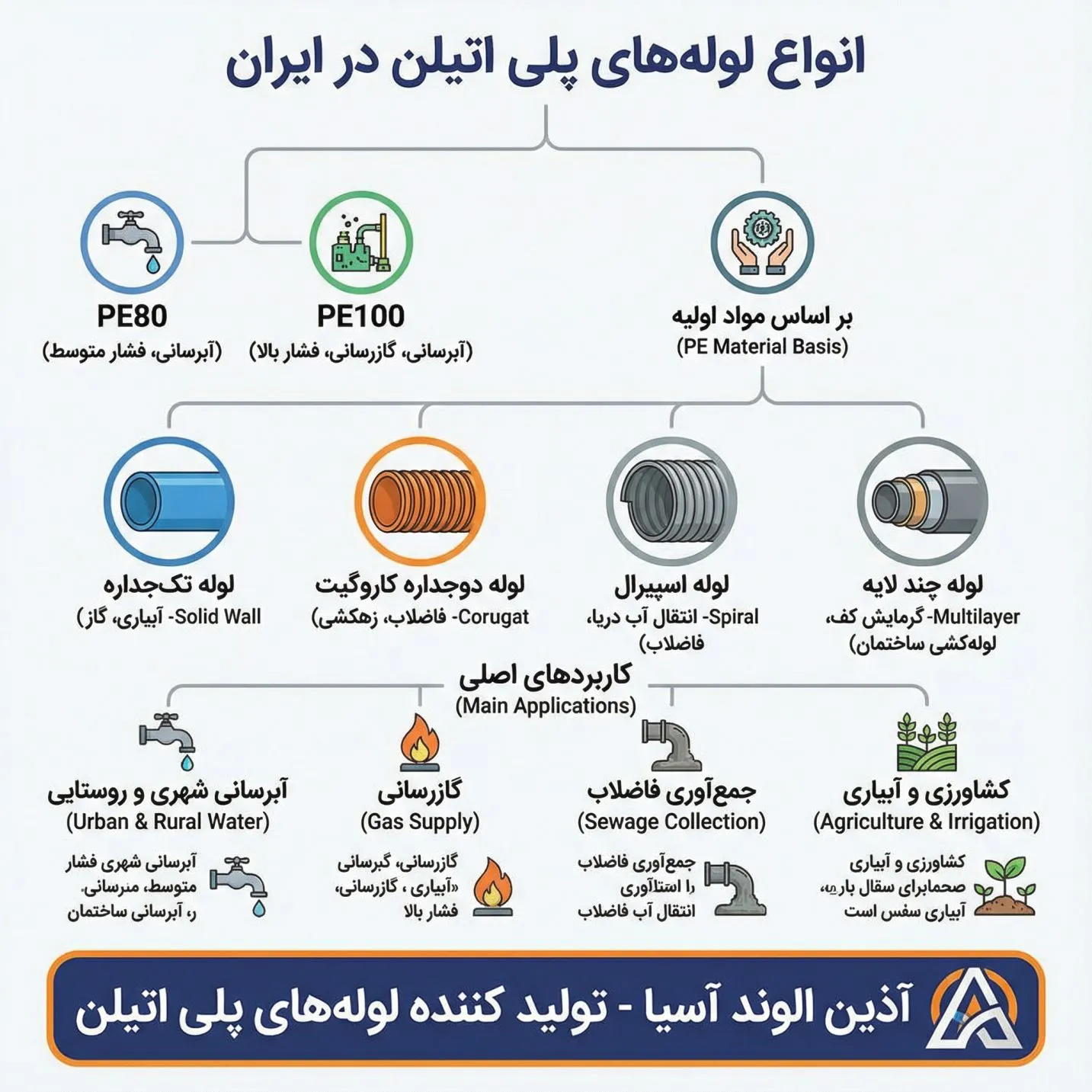 لوله های پلی اتیلن ایران