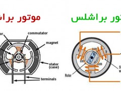 تفاوت موتورهای معمولی (AC) با موتور های براشلس (DC)