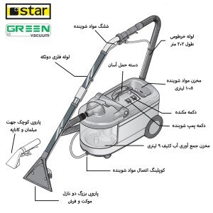 دستگاه مبل شو قطعات