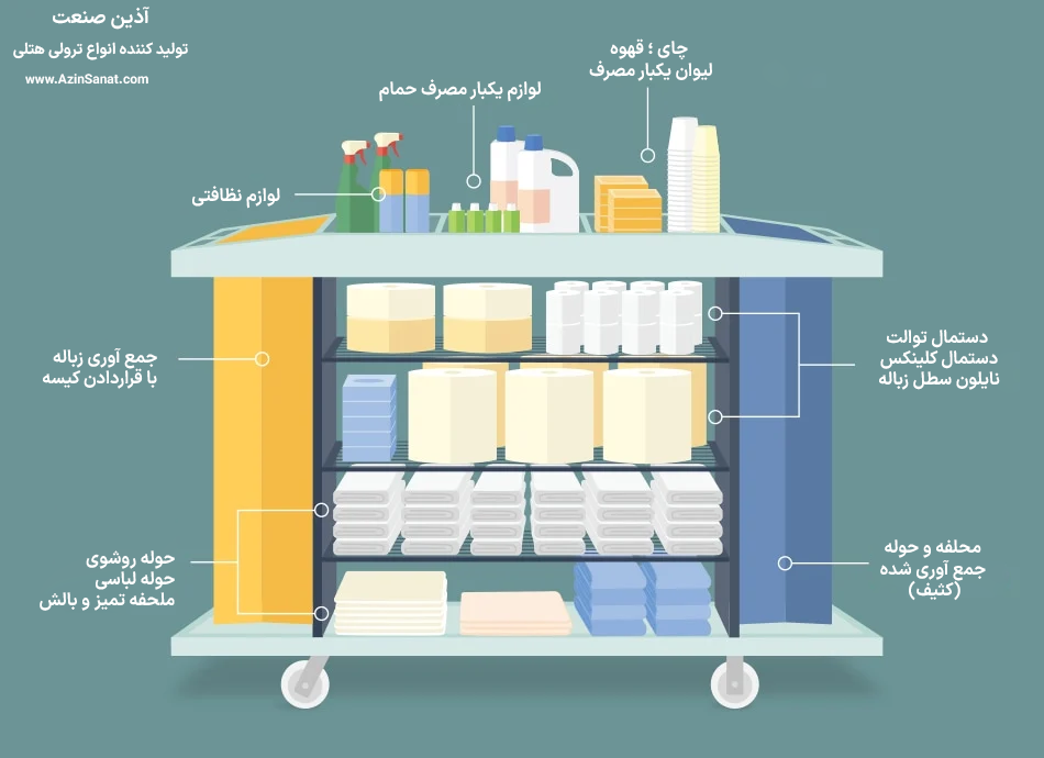 چگونگی استفاده از ترولی هتلی