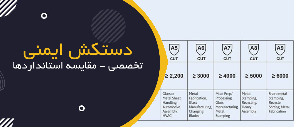 دستکش ایمنی تخصصی؛ مقایسه استانداردهای EN 388 و ANSI Cut Levels