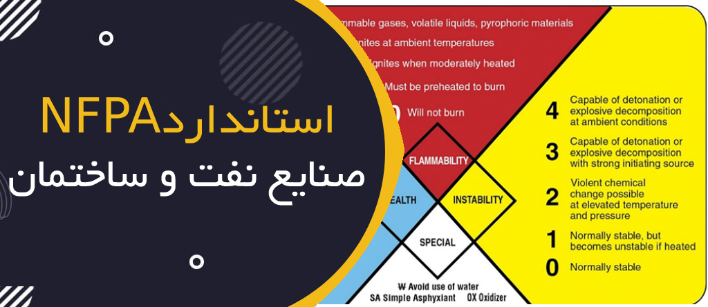 استاندارد NFPA در صنایع نفت و ساختمان؛ راهنمای جامع حفاظت در برابر آتش