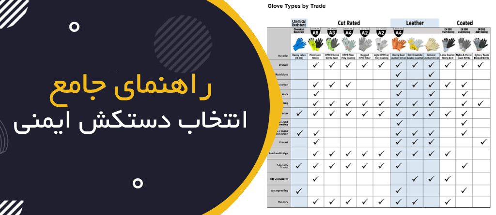 راهنمای جامع انتخاب دستکش ایمنی