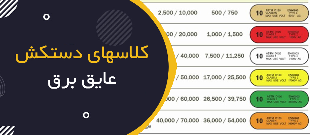 کلاس‌های دستکش عایق برق؛ راهنمای کامل کلاس 00، 0، 1، 2، 3 و 4