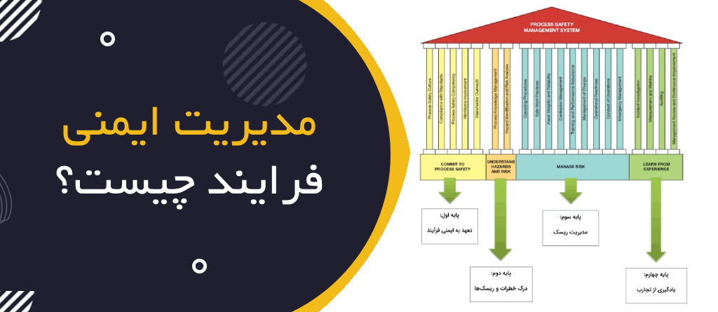 مدیریت ایمنی فرایند چیست؟ | Process Safety Management (PSM)