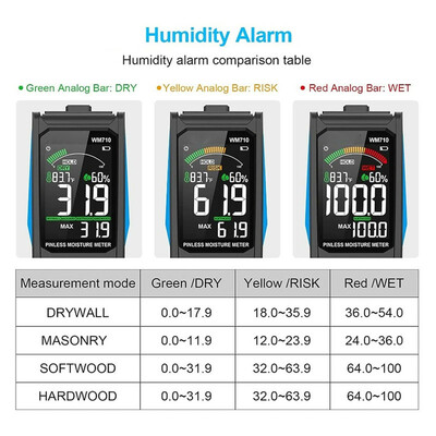 رطوبت سنج چوب و دیوار مستک مدل WM710