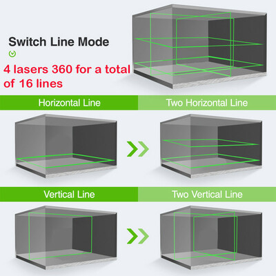 تراز لیزری ماکیتا مدل 4 بعدی 4D-360 نور سبز Hard Box