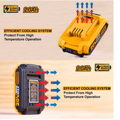 باتری شارژی 20 ولت 2 آمپر اینکو مدل FBLI20011-20v-2.0Ah