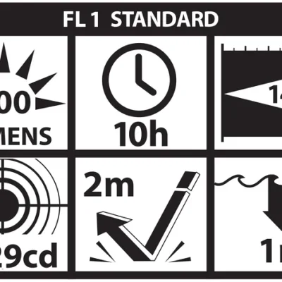 چراغ قوه ضد انفجار نایت استیک مدل night stick 5418GX-K01