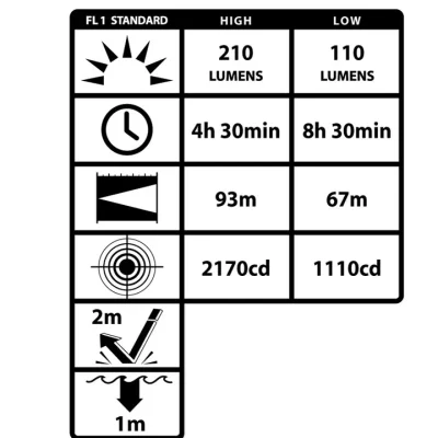 چراغ قوه ضد انفجار نایت استیک مدل night stick XPR-4610B