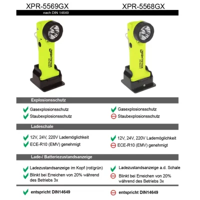 چراغ قوه ضد انفجار نایت استیک مدل night stick XPR-5569GX