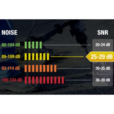محافظ گوش دلتا پلاس مدل DELTAPLUS INTERLAGOS2