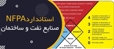 استاندارد NFPA در صنایع نفت و ساختمان؛ راهنمای جامع حفاظت در برابر آتش