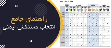 راهنمای جامع انتخاب دستکش ایمنی