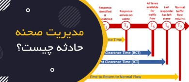 مدیریت صحنه حادثه (Incident Scene Management) چیست؟