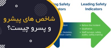 شاخص‌های پیشرو و پسرو HSE چیست؟ | Leading & Lagging Indicators
