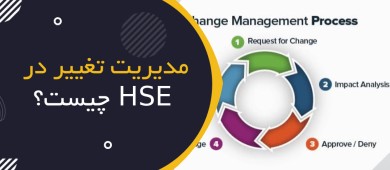 مدیریت تغییر (Management of Change – MOC) در HSE چیست؟