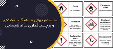 سیستم جهانی هماهنگ طبقه‌بندی و برچسب‌گذاری مواد شیمیایی (GHS) چیست؟