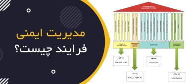 مدیریت ایمنی فرایند چیست؟ | Process Safety Management (PSM)
