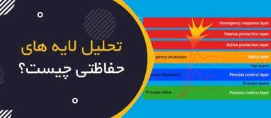 تحلیل لایه‌های حفاظتی چیست؟ | Layer of Protection Analysis (LOPA)