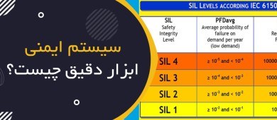 سیستم ایمنی ابزاردقیق چیست؟ | Safety Instrumented System (SIS) و Safety Integrity Level (SIL)