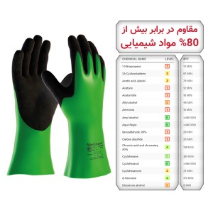 دستکش ATG مدل ضد اسید مکسی کم – ساق ۳۰ سانتی