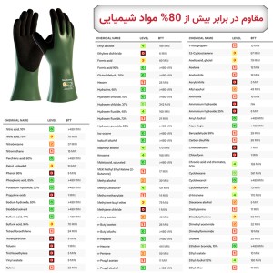 دستکش ATG مدل ضد اسید و ضد برش مکسی کم کات