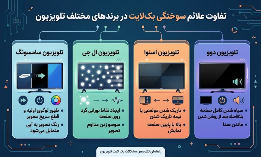 علائم خرابی بک لایت تلویزیون دوو و سامسونگ و اسنوا و ال جی