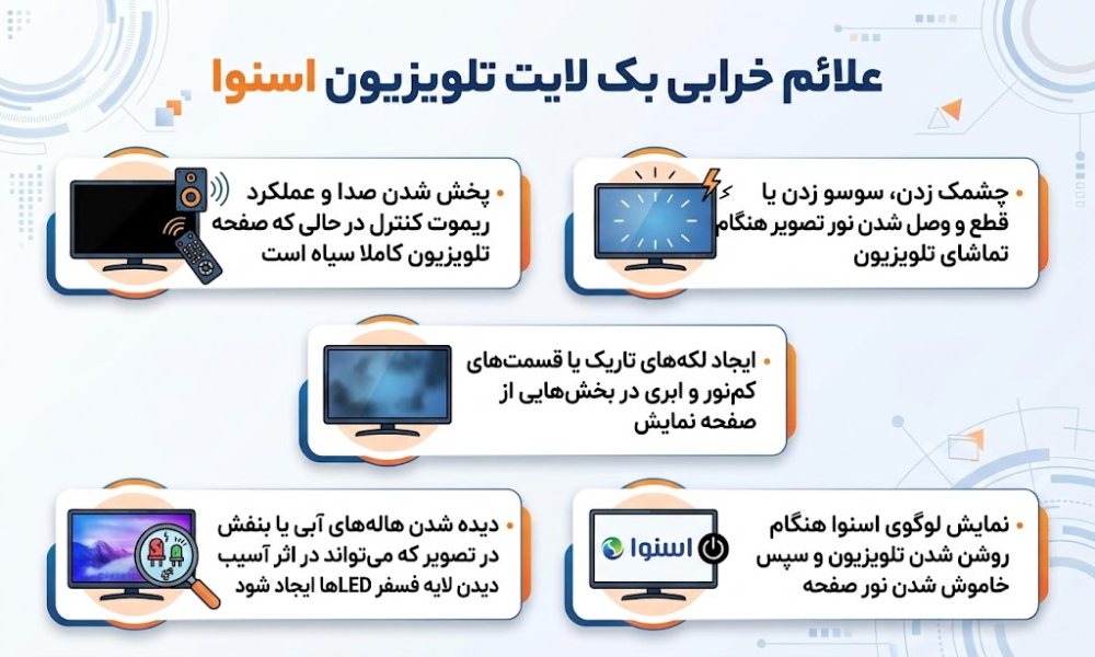 اینفوگرافیک علائم خرابی بک لایت تلویزیون اسنوا