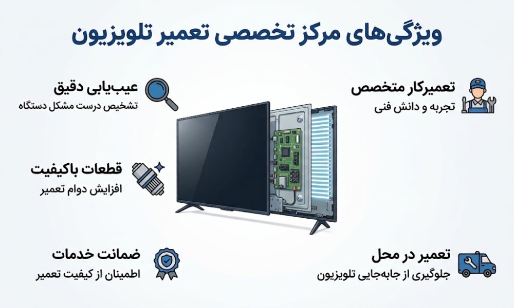 اینفوگرافیک ویژگی های مرکز تخصصی تعمیر تلویزیون