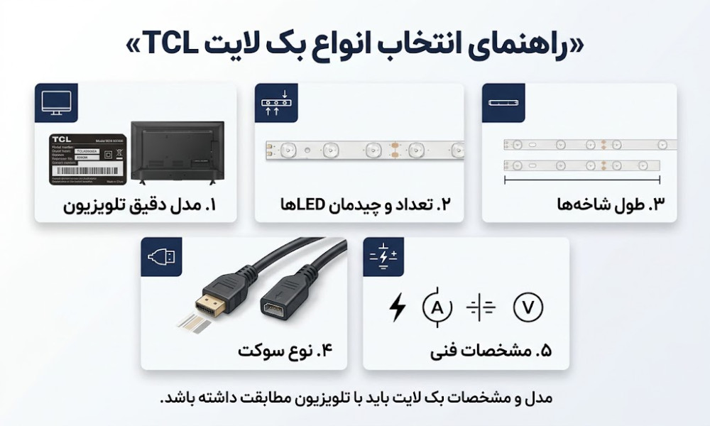 اینفوگرافیک راهنمای انتخاب بکلایت تلویزیون تی سی ال