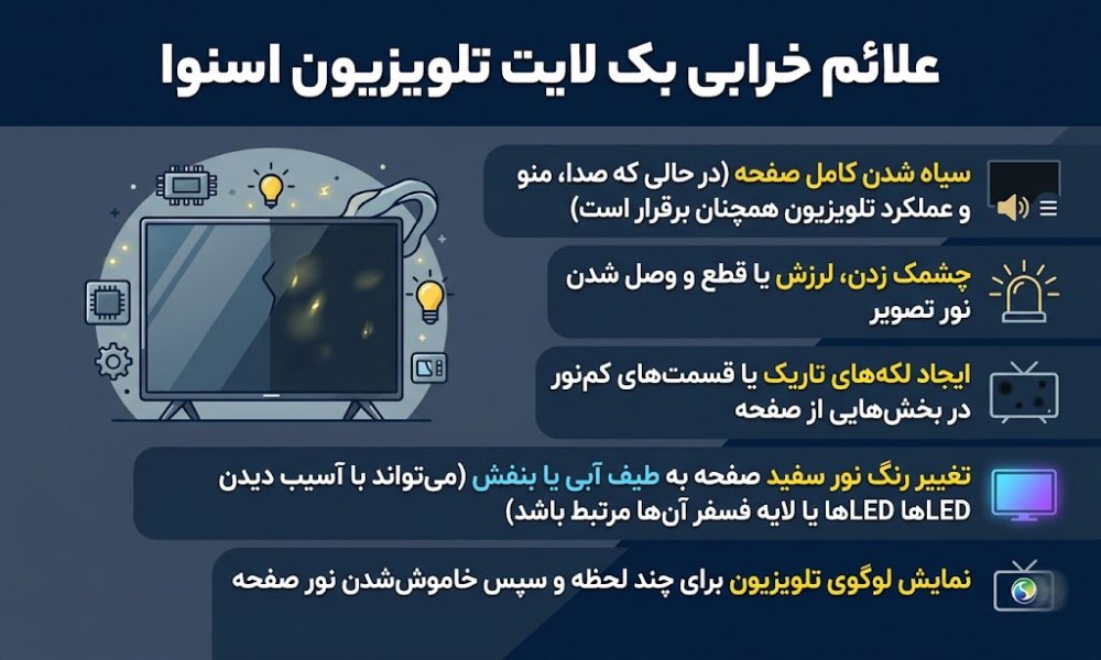 اینفوگرافیک علائم خرابی بک لایت تلویزیون اسنوا