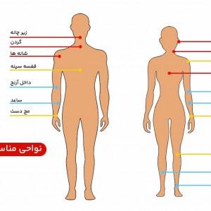 ادوپرفیوم مدل KIAWA فرگرنس حجم 100 میلی لیتر