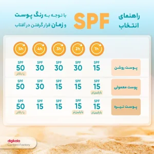 ضدآفتاب استیلن (Estelin) SPF 100 مدل PA+++