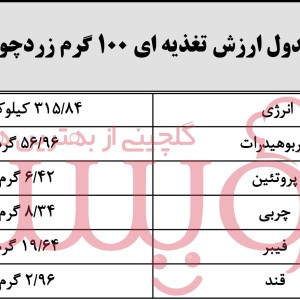 پودر زردچوبه Turmeric powder