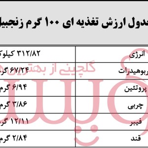 پودر زنجبیل Ginger powder