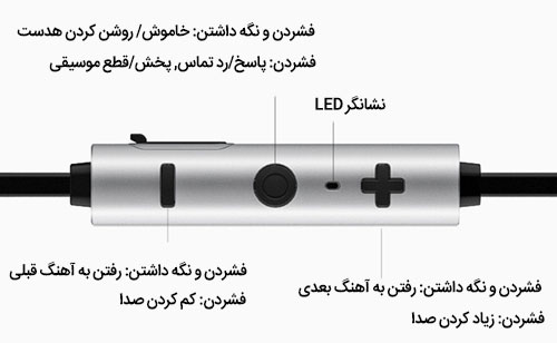 دکمه های کنترلی هدست بیسوس B16