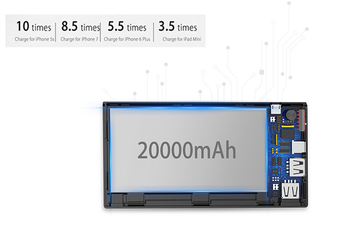 پاور بانک بیسوس Baseus Esazi Series Digital Dual Output 20000mAh Power Bank