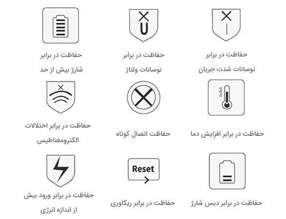 پاور بانک بیسوس Baseus simbo