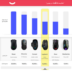 ماوس بی سیم مخصوص بازی لاجیتک مدل G502 LIGHTSPEED