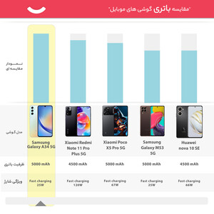 گوشی موبایل سامسونگ مدل Galaxy A34 5G دو سیم کارت ظرفیت 256 گیگابایت و رم 8 گیگابایت - ویتنام