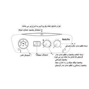 پکیج شوفاژ دیواری بوتان مدل Perla Pro 32 RSi