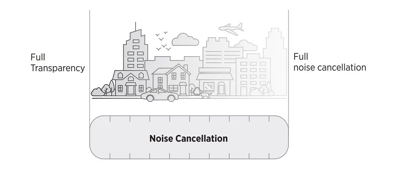 تفاوت ANC و Ambient: غوطه‌ور شدن در دنیای سکوت یا آگاهی از محیط اطراف؟