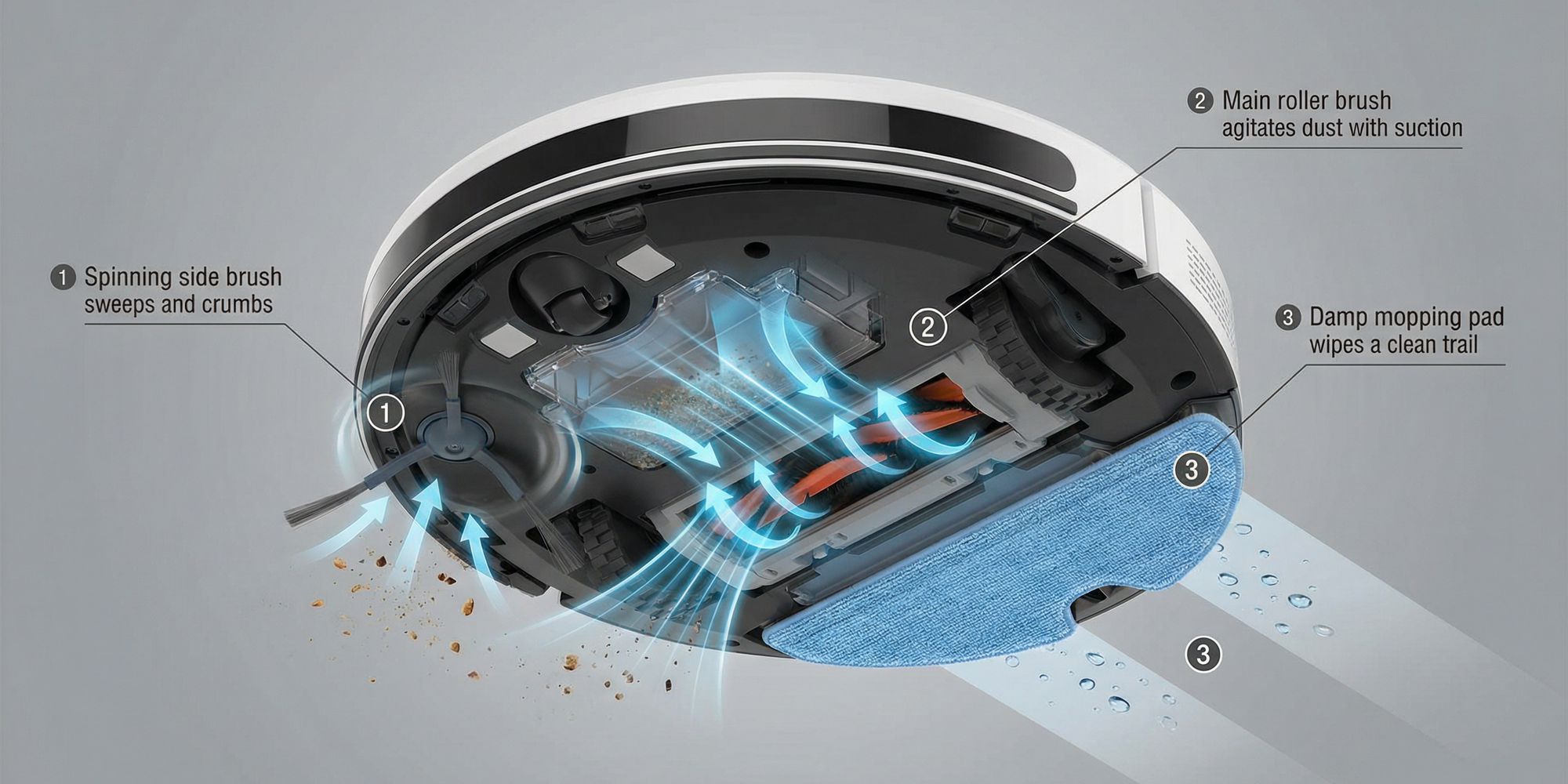 عملکرد جارو رباتیک