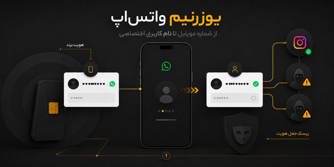 یوزرنیم واتساپ و هویت برند