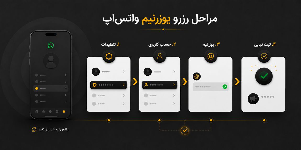 مراحل رزرو یوزرنیم واتساپ