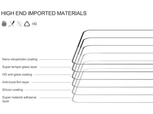گلس شیائومی ردمی کا 60، کا 60 پرو، کا 60 ای، پوکو اف 5 پرو نیلکین Nillkin Xiaomi Redmi K60/K60 Pro/K60E/Poco F5 Pro CP+PRO tempered glass