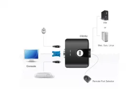 سوئیچ VGA دو پورت آتن ATEN CS22U