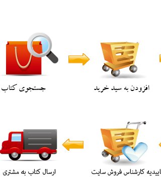نحوه خرید