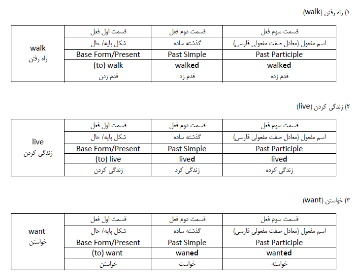 مثالهایی از افعال با قاعده